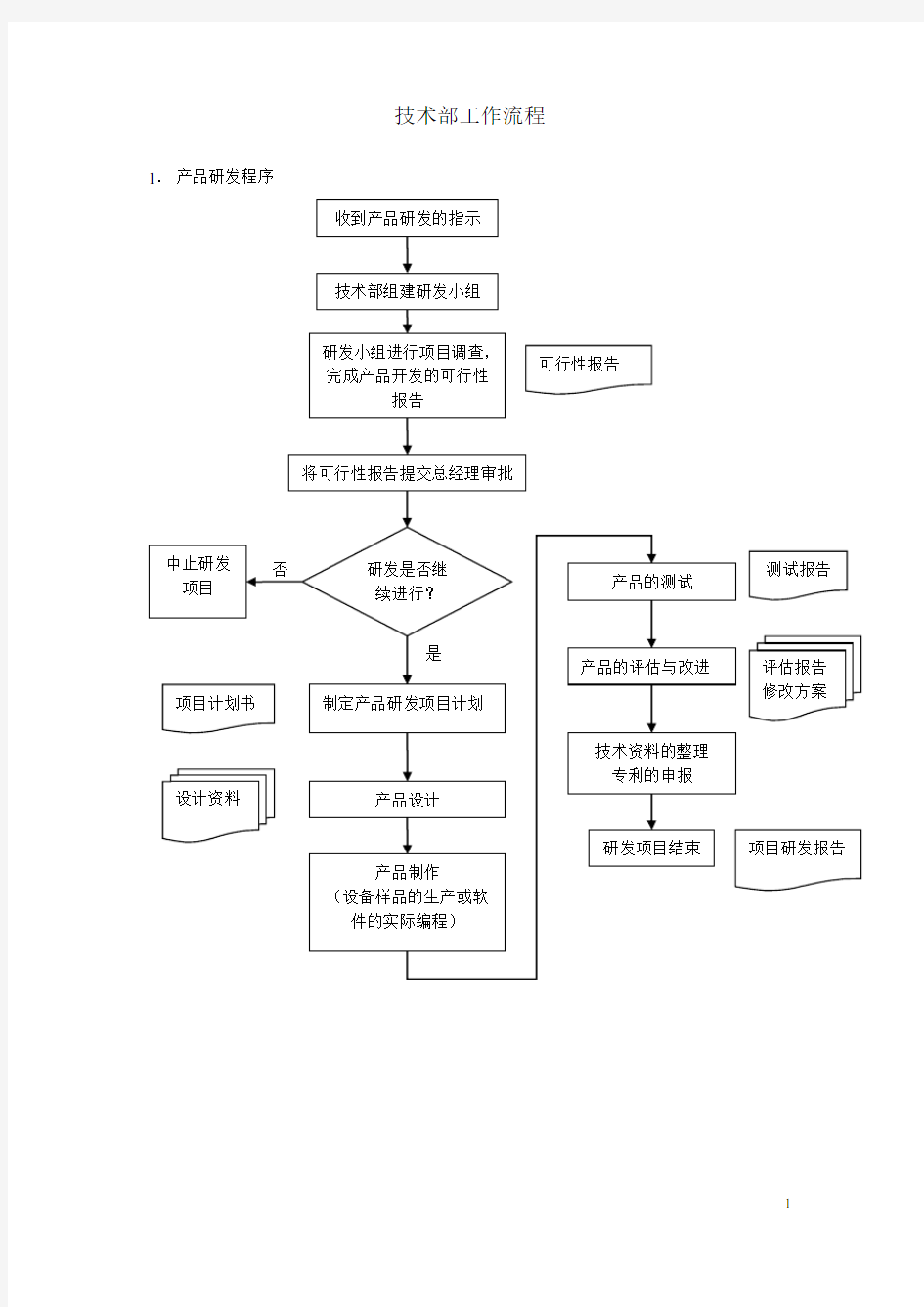 技术部工作流程