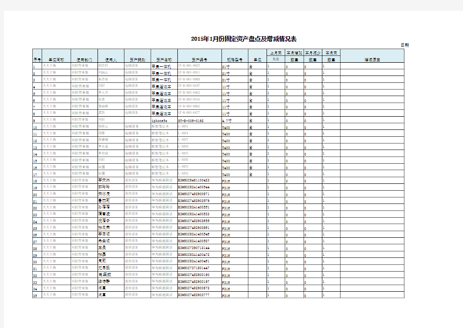 固定资产盘点表