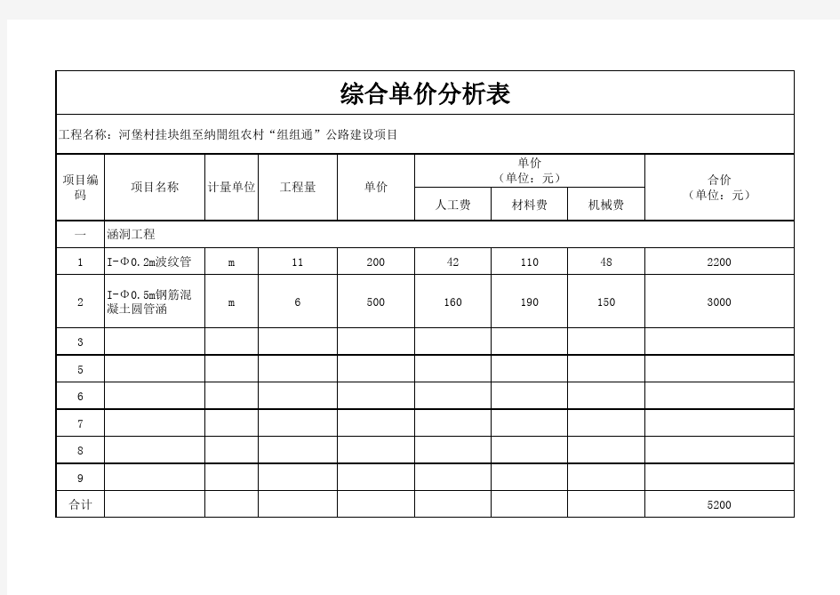 综合单价分析表