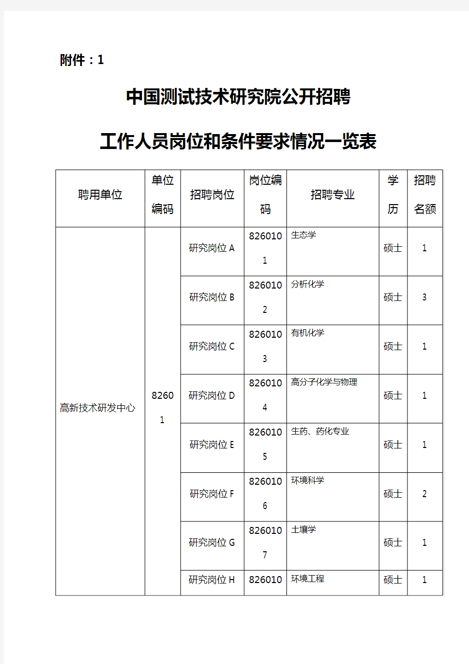 中国测试技术研究院公开招聘