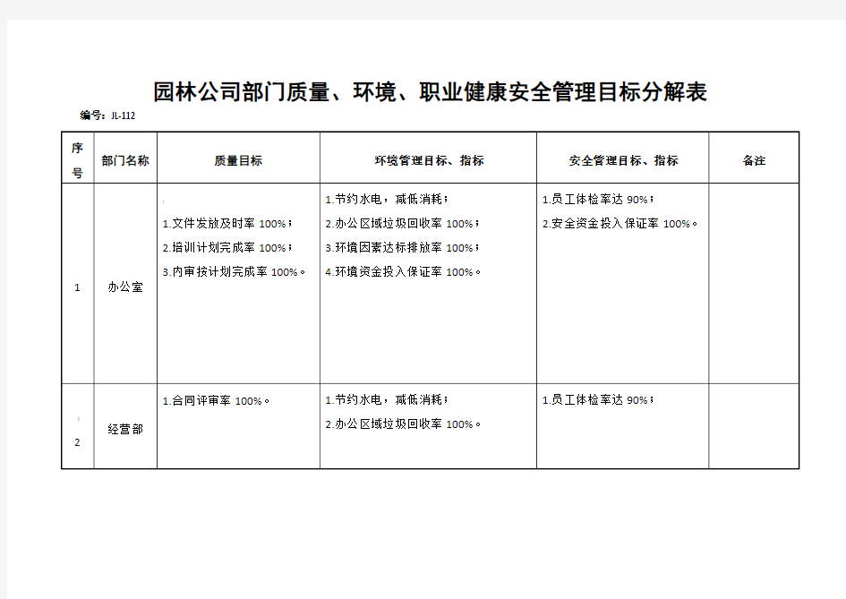 目标指标分解表