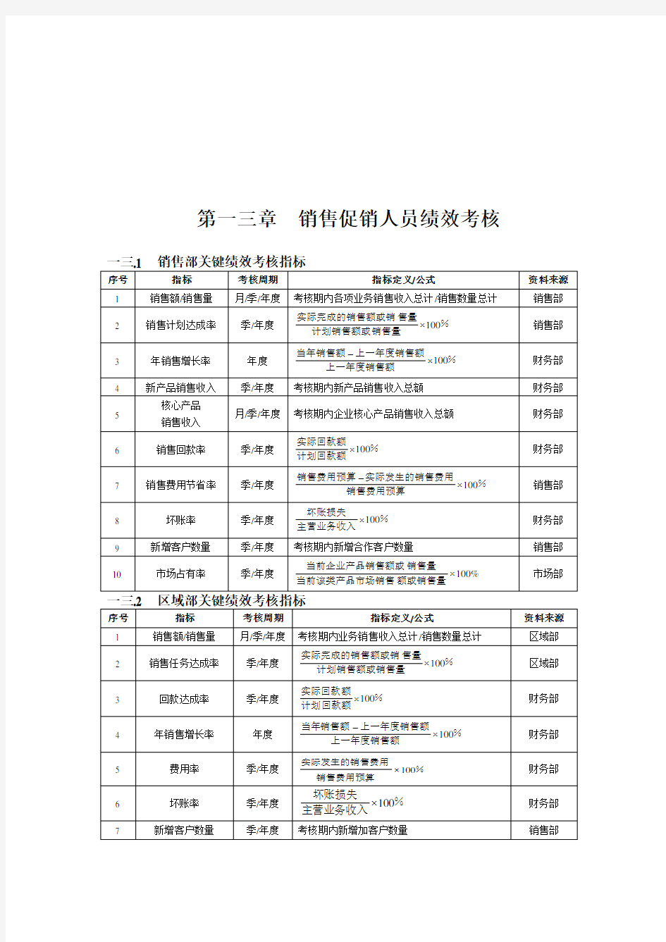 销售促销人员绩效考核表