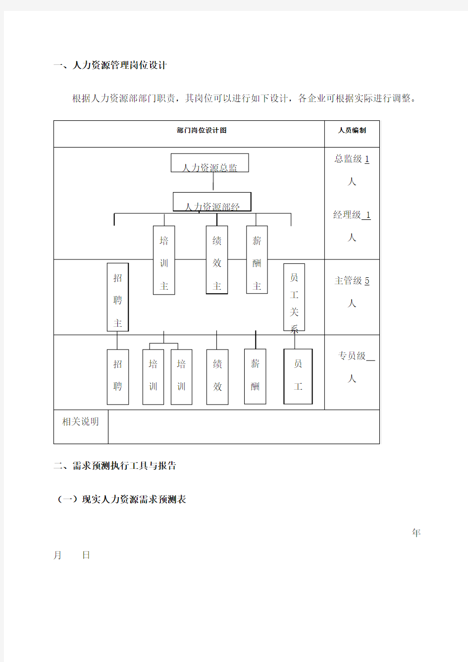 人力资源统计报表 