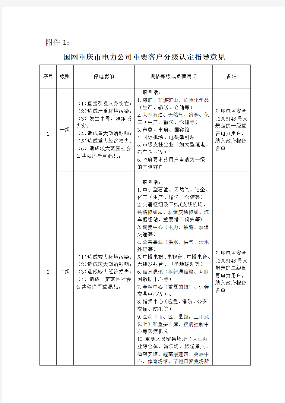 国网重庆市电力公司重要客户分级认定指导意见