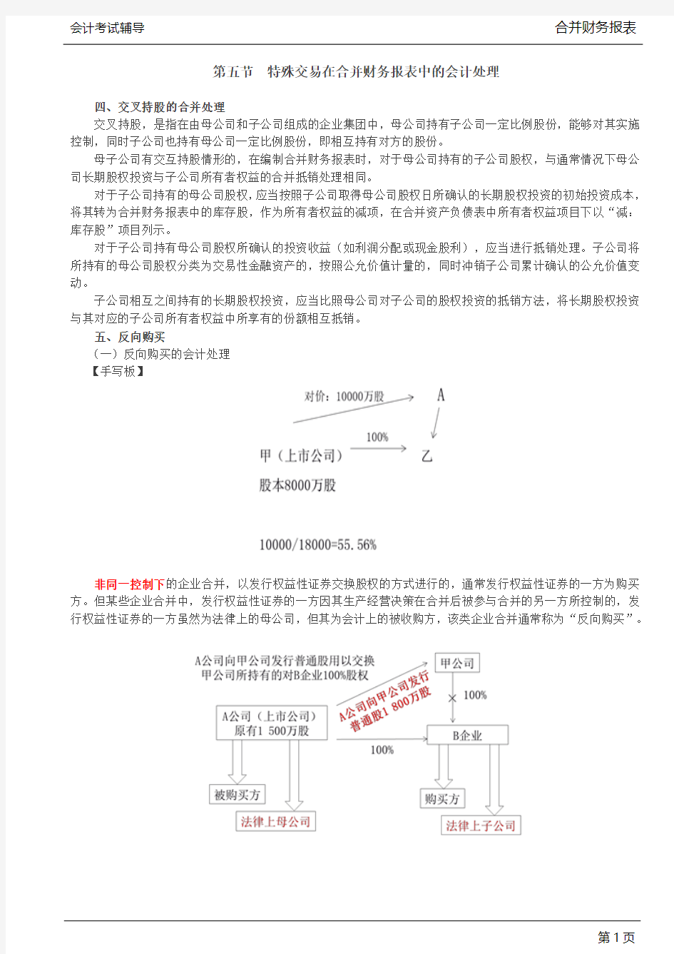 交叉持股的合并处理,反向购买,被购买方的会计处理