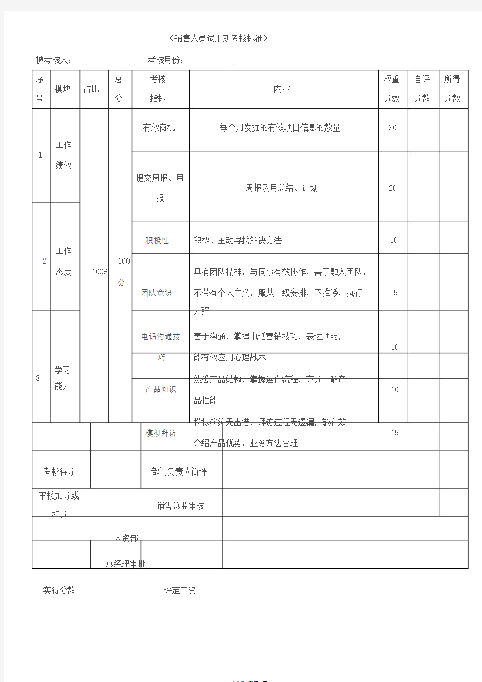 销售试用期绩效考核表