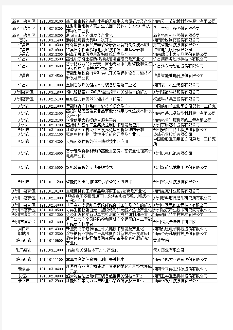 2019年度河南省创新示范专项和重大关键技术需求揭榜攻关项目清单