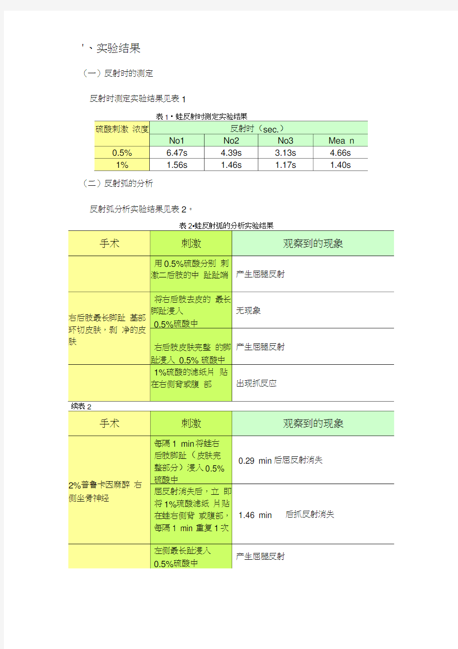 生理学实验报告——反射时的测定／反射弧的分析