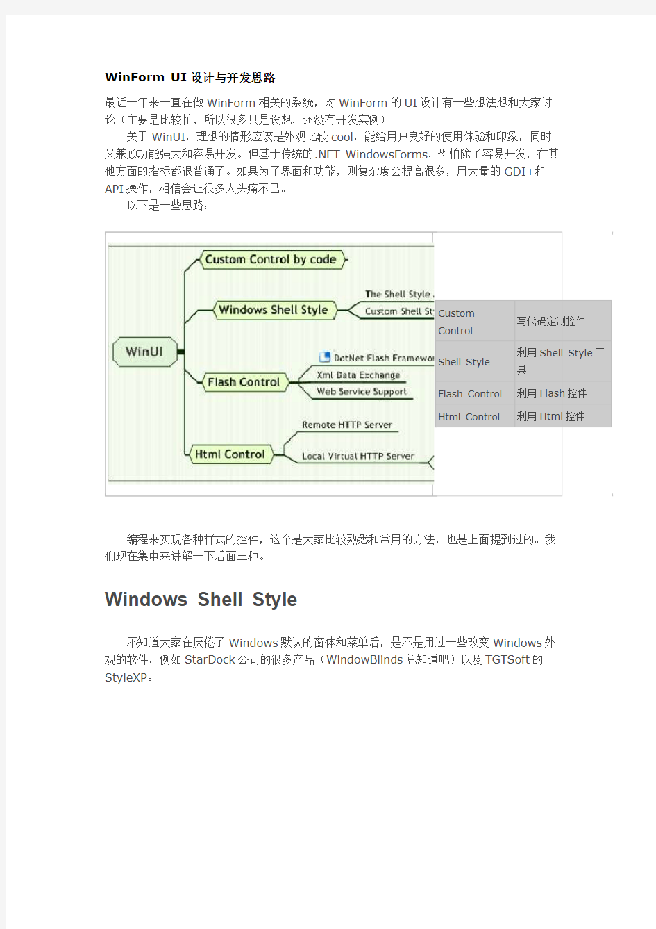 WinForm UI设计与开发思路