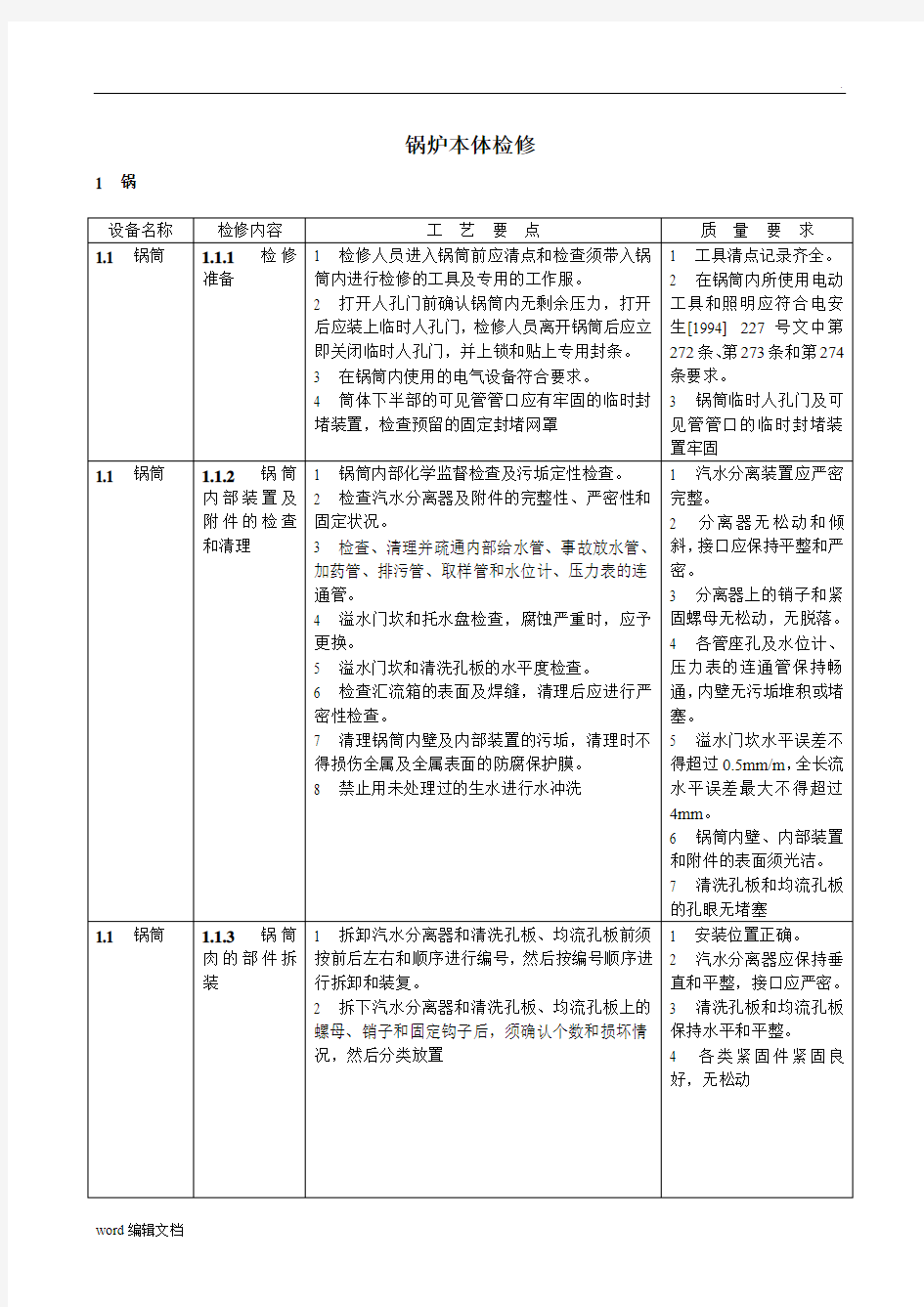 锅炉本体检修