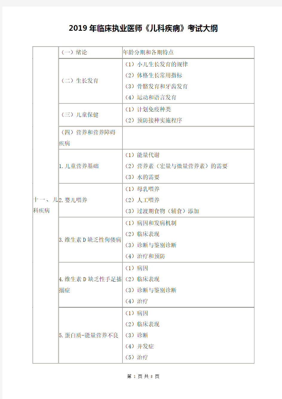 2019年临床执业医师《儿科》考试大纲