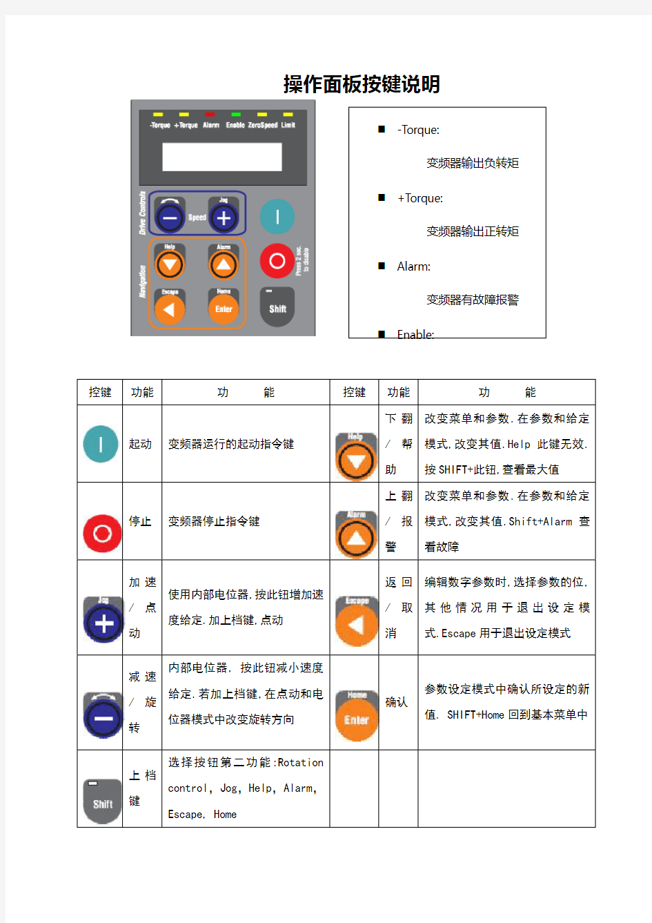 西威变频器设置详解