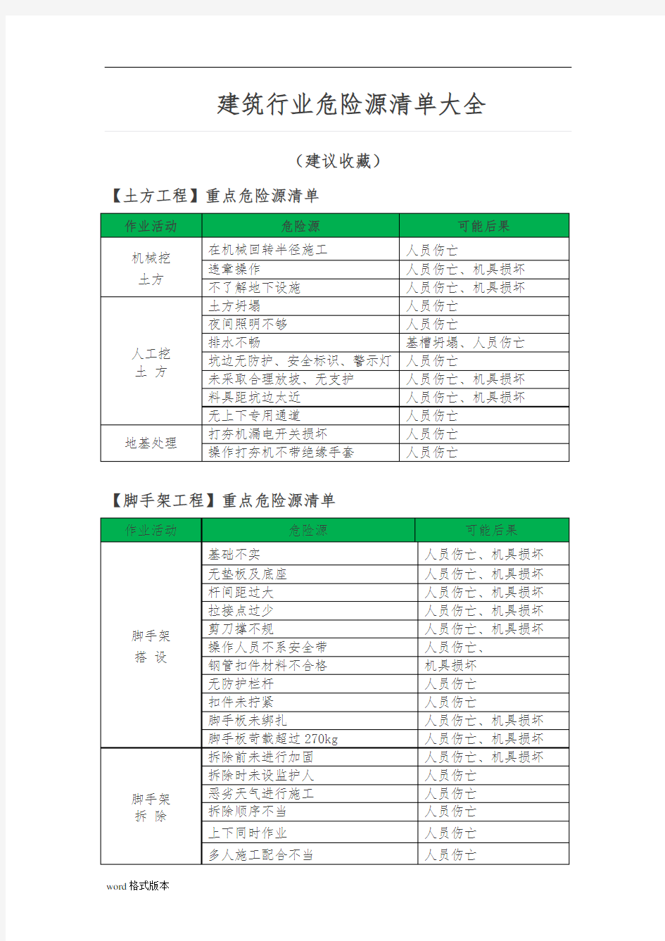 建筑行业危险源清单大全