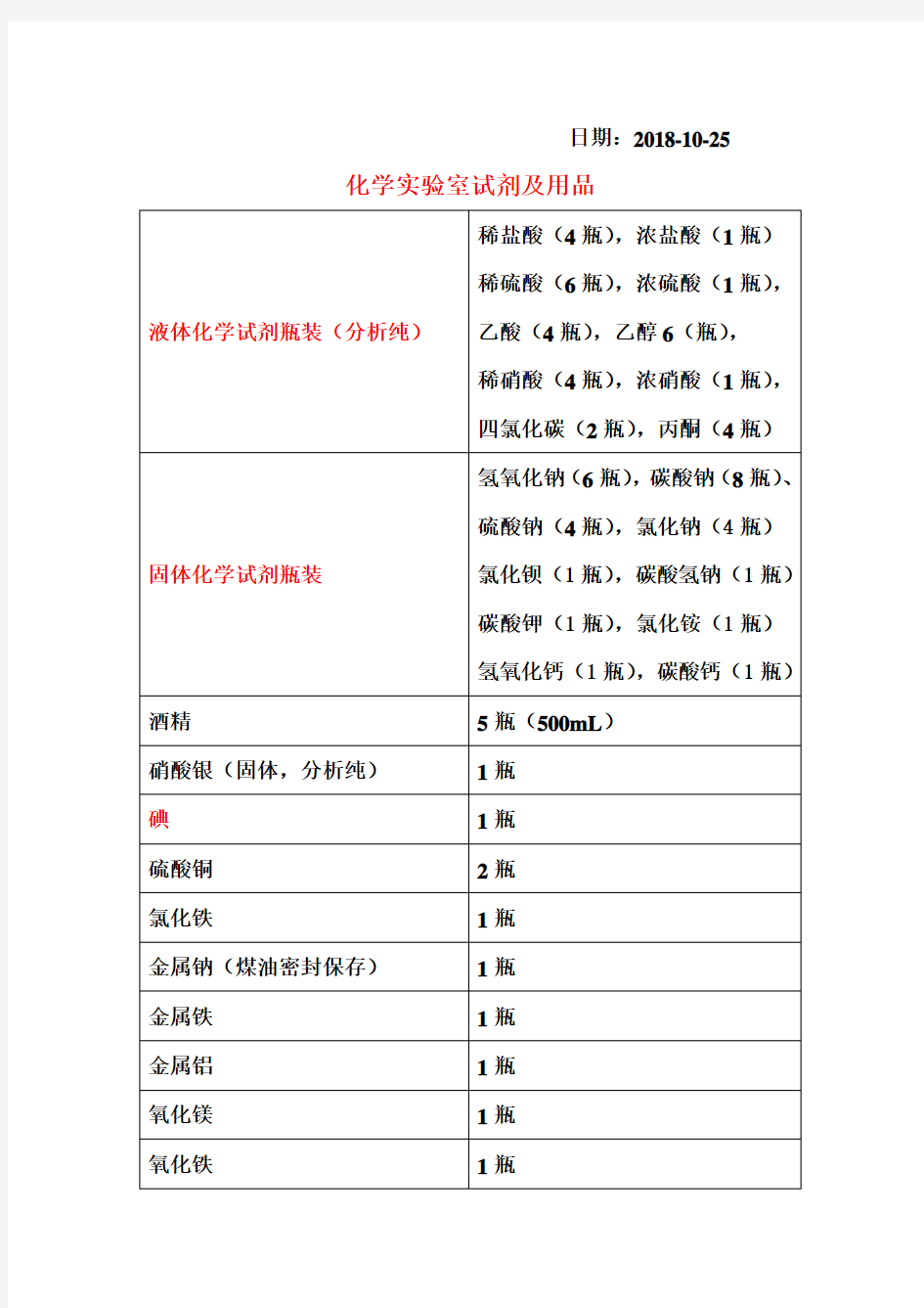 中学化学实验试剂及药品