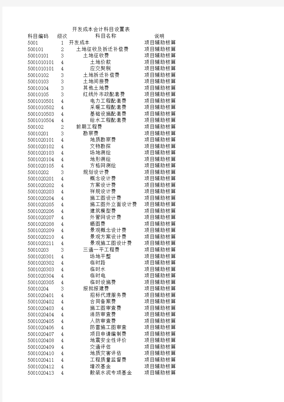 开发成本会计科目设置明细表