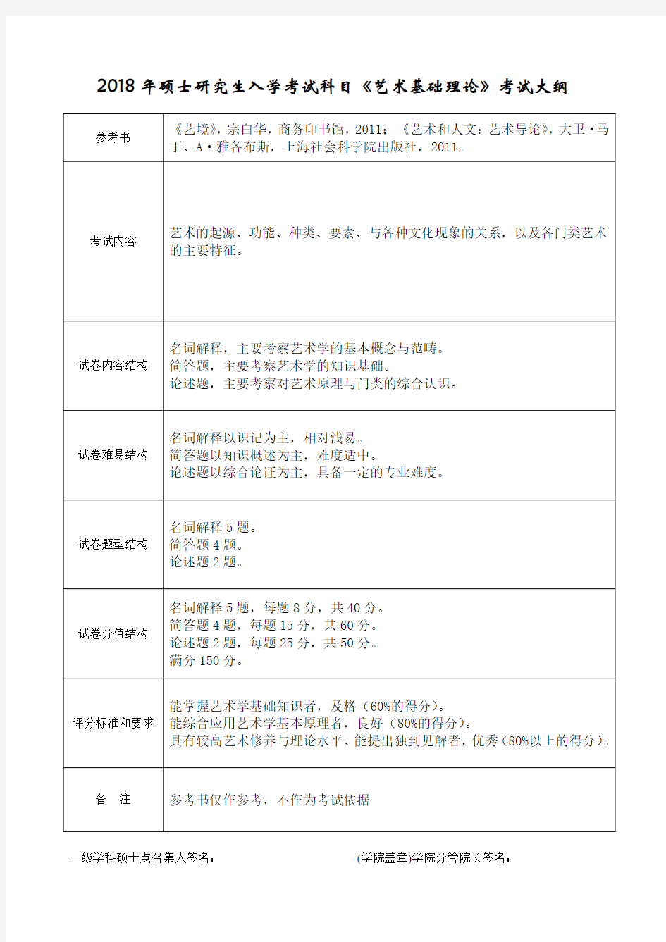 2018年硕士研究生入学考试科目艺术基础理论考试大纲