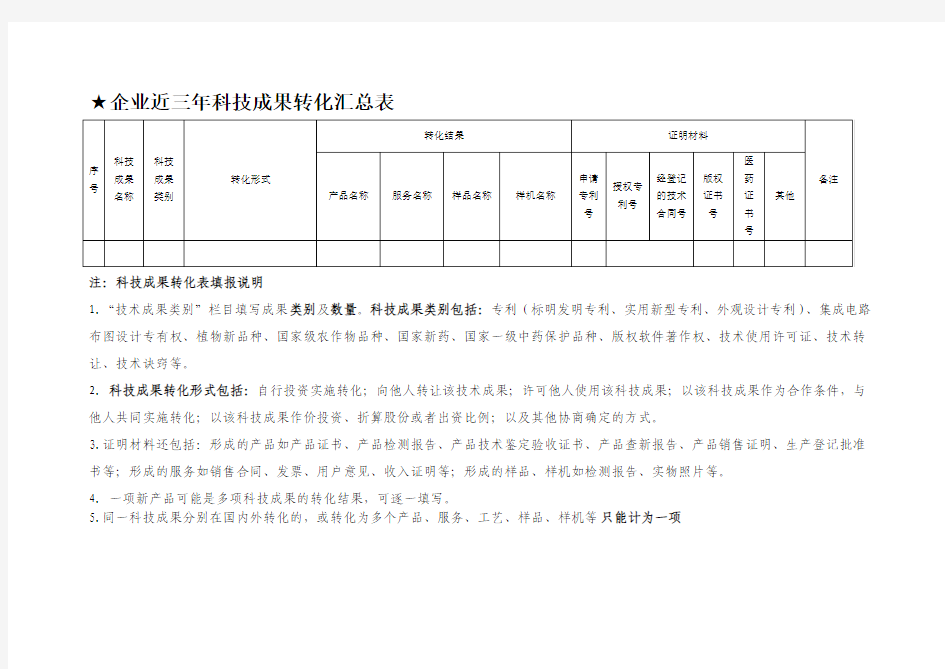 1 企业近三年科技成果转化汇总表