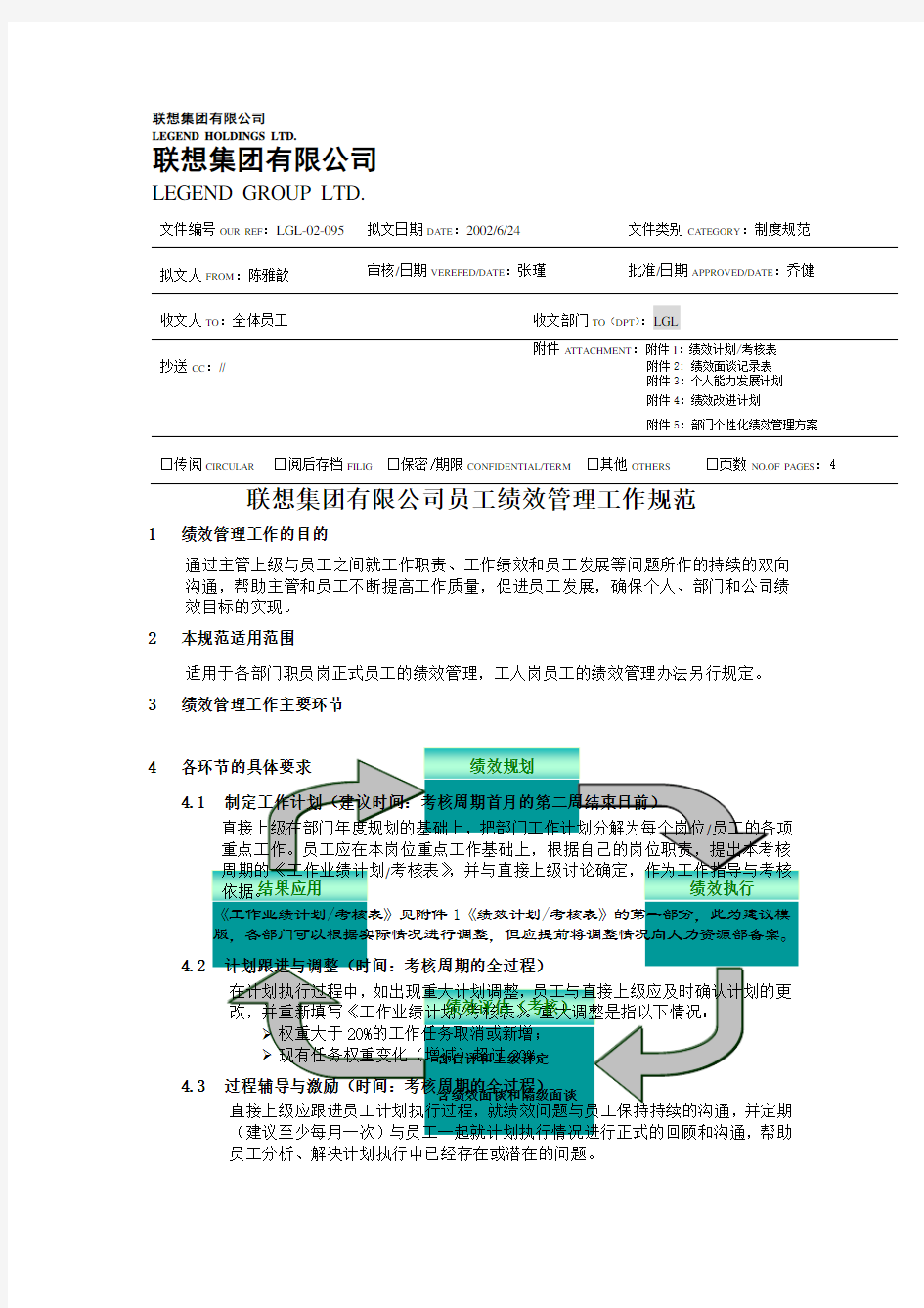 联想集团公司员工绩效管理工作规范