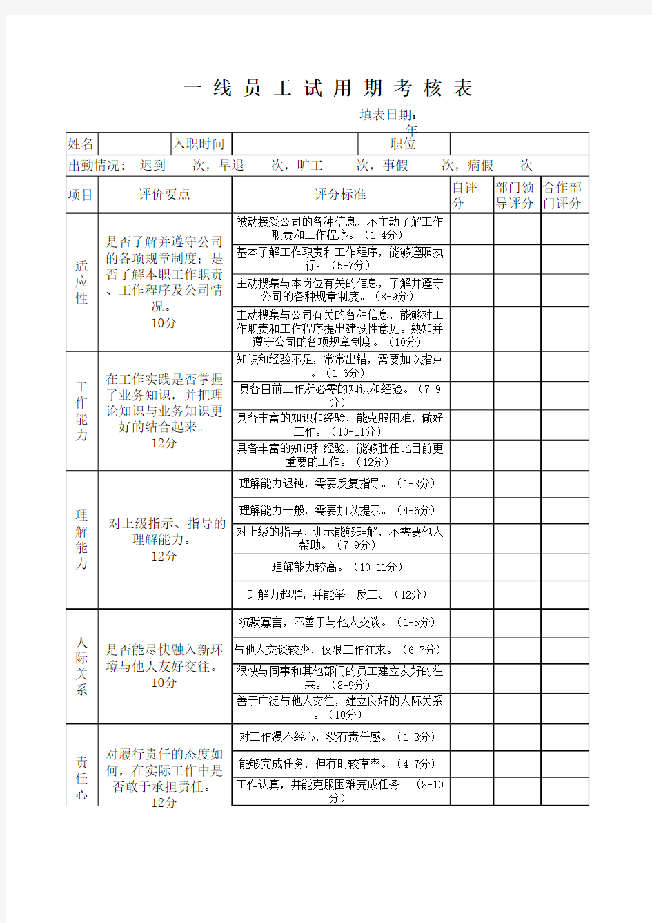 一线员工转正(晋升)考核表