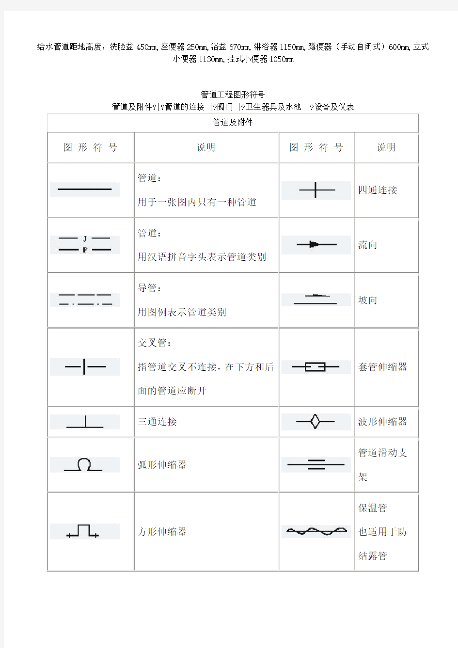 管道工程图形符号大全9580