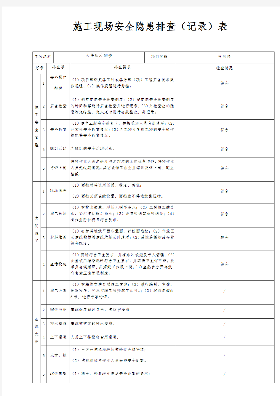 项目建筑施工现场安全隐患排查记录表