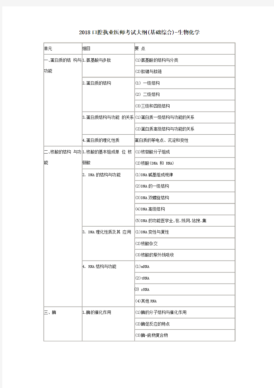 2018口腔执业医师考试大纲基础综合生物化学