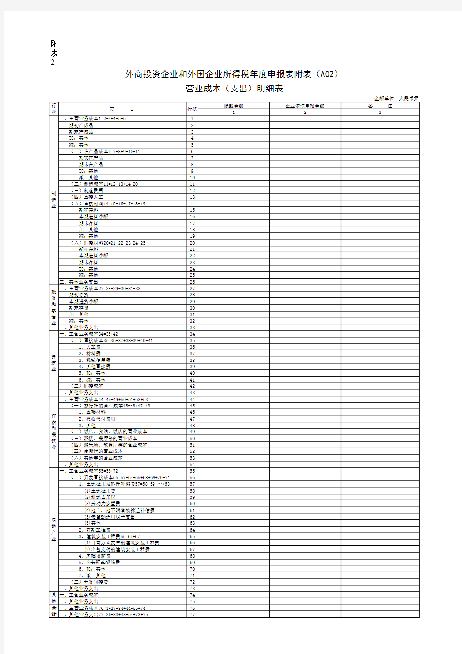 营业成本 支出 明细表 表格 XLS格式 