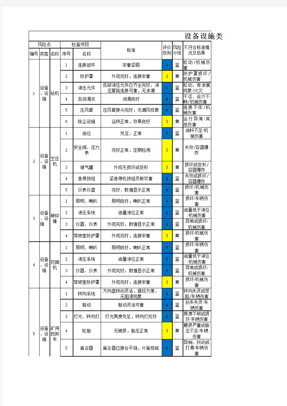 露天矿山-风险分级管控清单