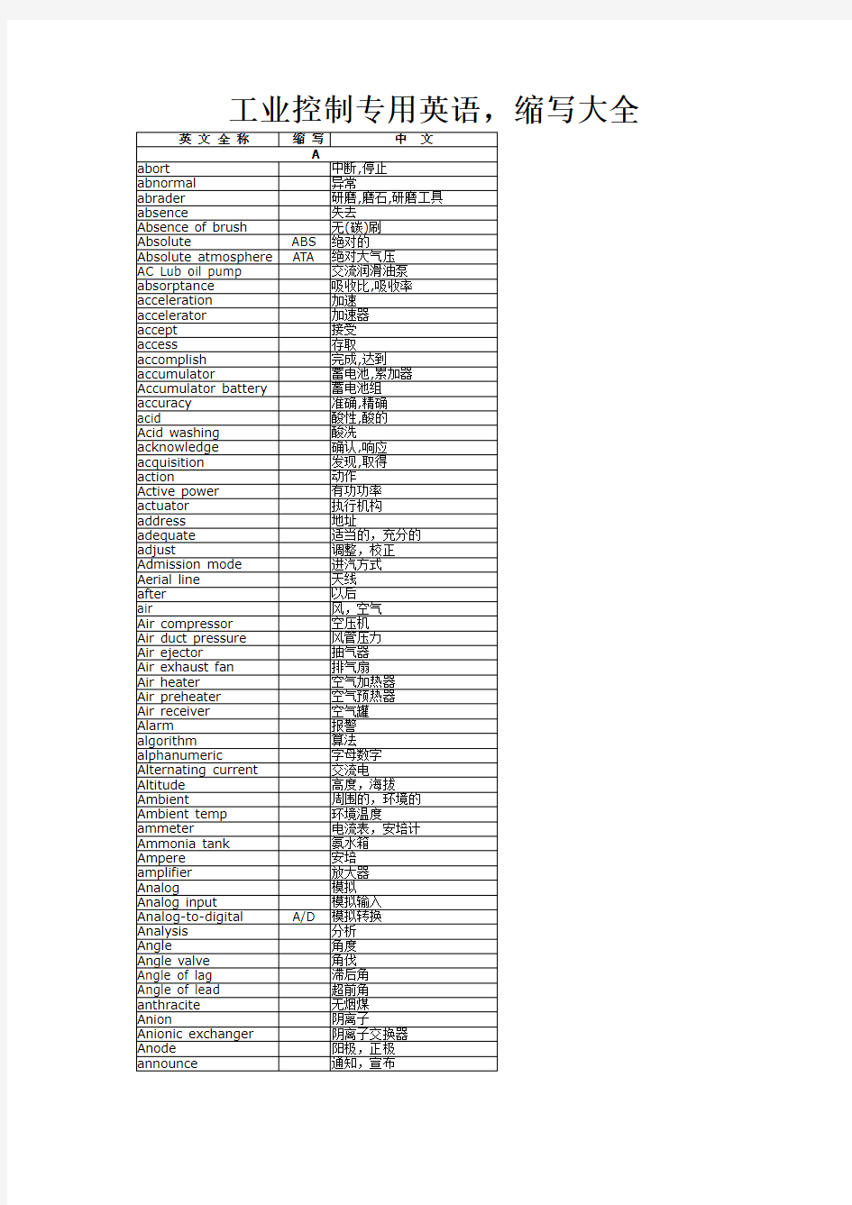 工控专用英语及缩写大全