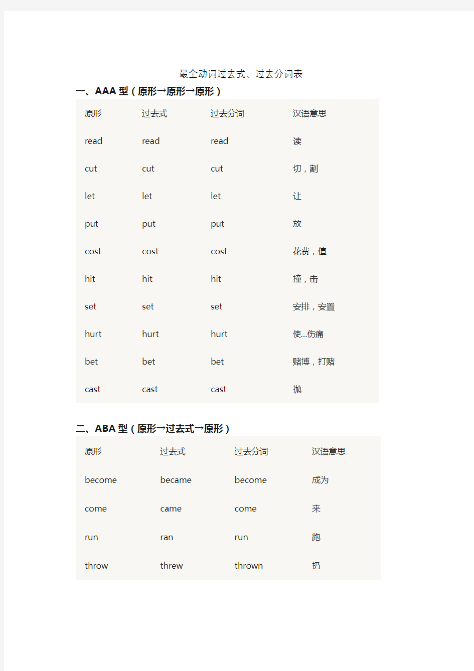 最全动词过去式、过去分词表