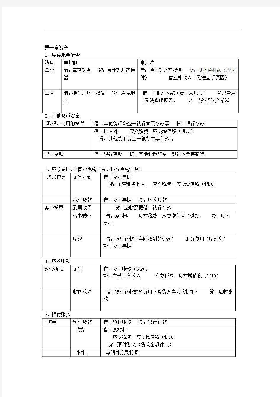 初级会计实务主要会计分录