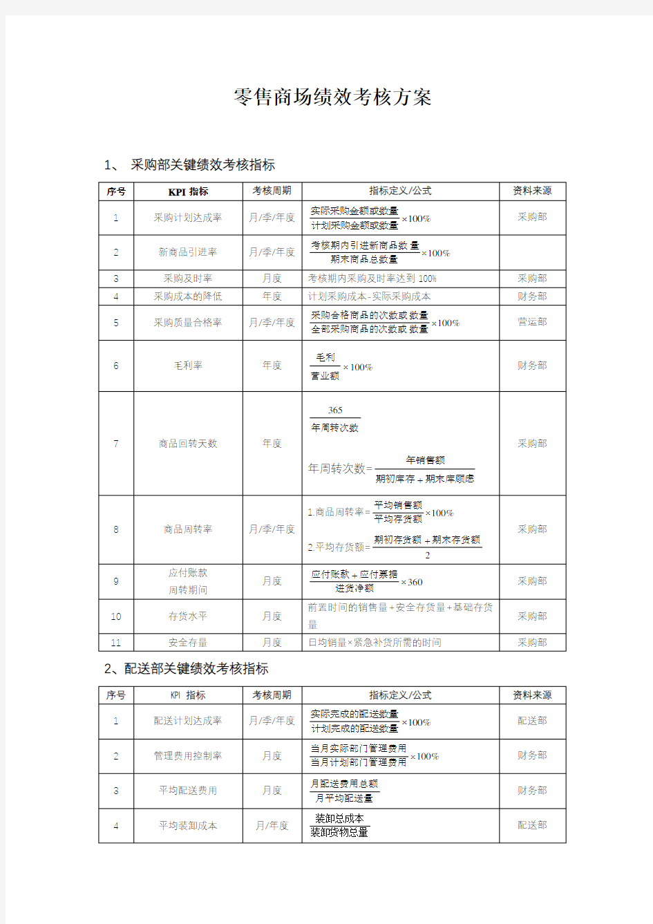 绩效考核零售商场绩效考核方案