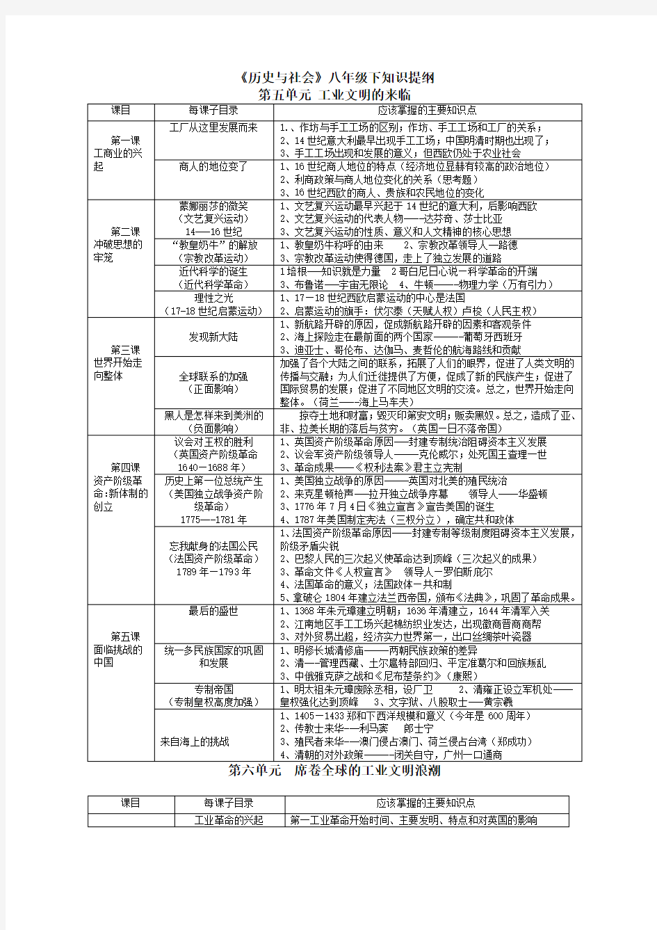 历史与社会八年级下知识提纲