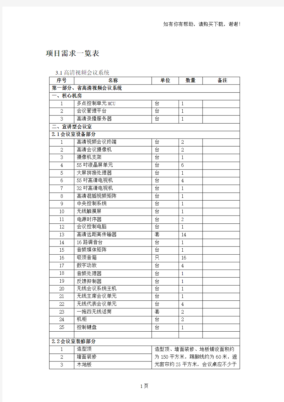 项目需求一览表