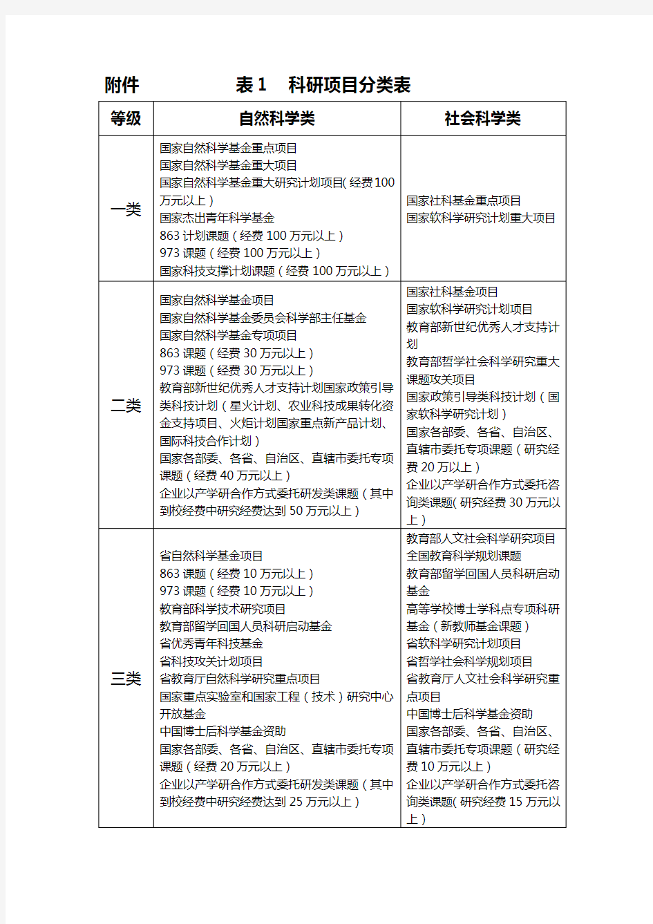 科研基金种类