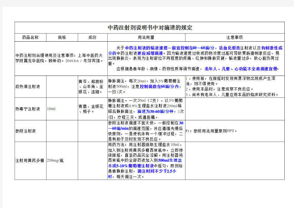 中药注射剂说明书中对滴速的规定