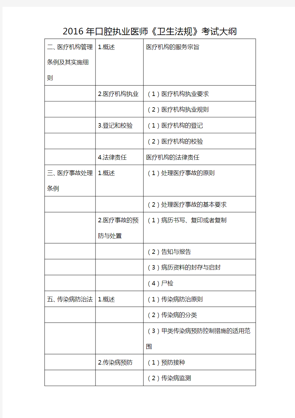 口腔执业医师《卫生法规》考试大纲