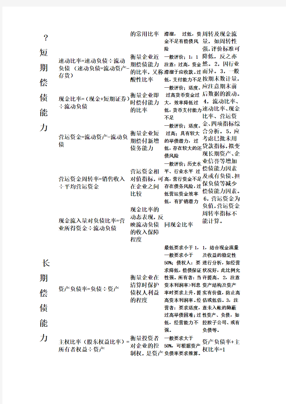 各项财务比率计算公式