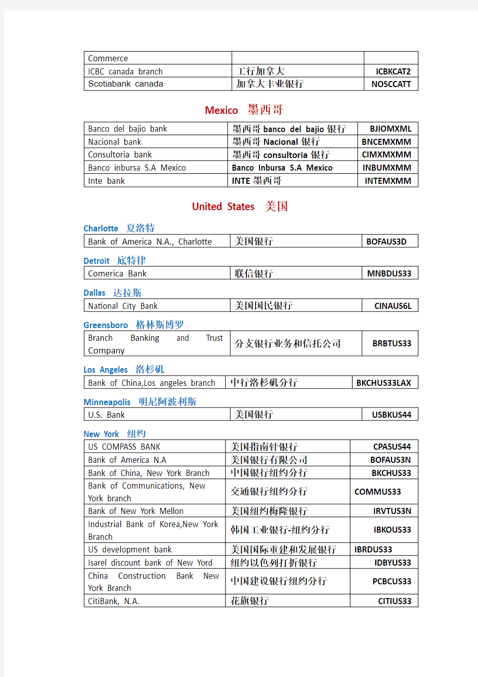 重庆农村商业银行代理行名录