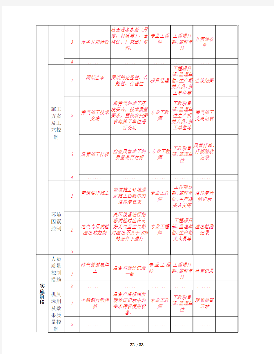 建设工程质量管理表格