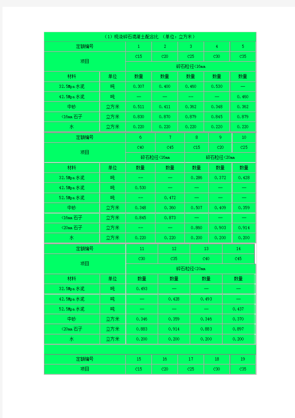 现浇与预制混凝土配合比表