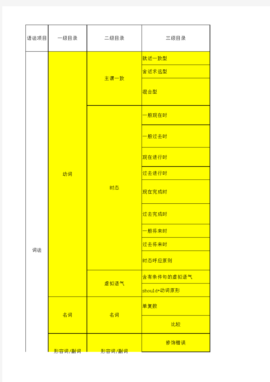 语法树形结构图(总)