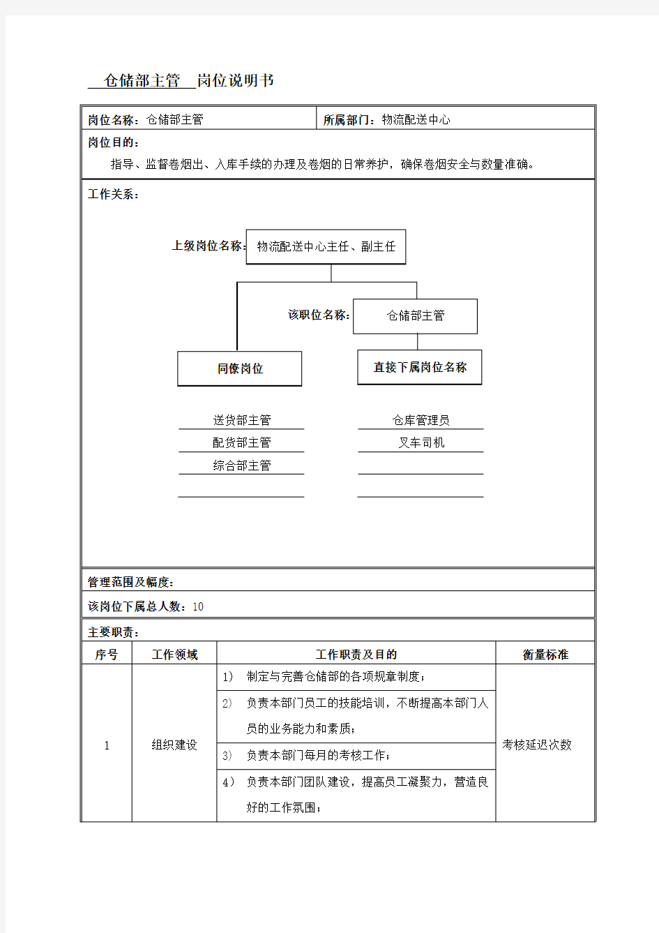 仓储部主管岗位说明书范例