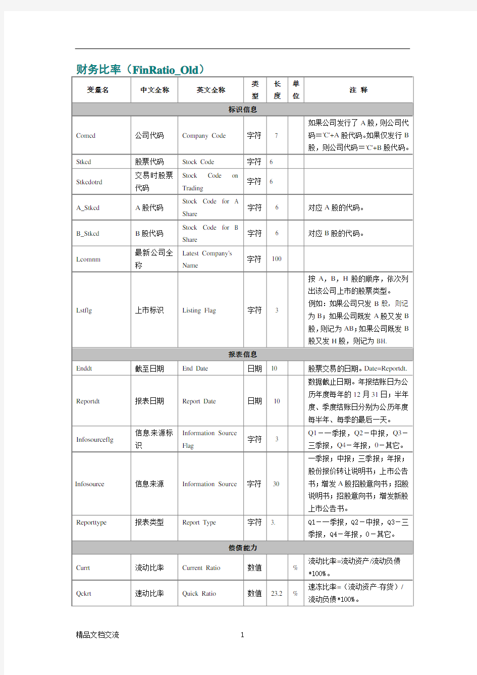 财务指标中英文对照