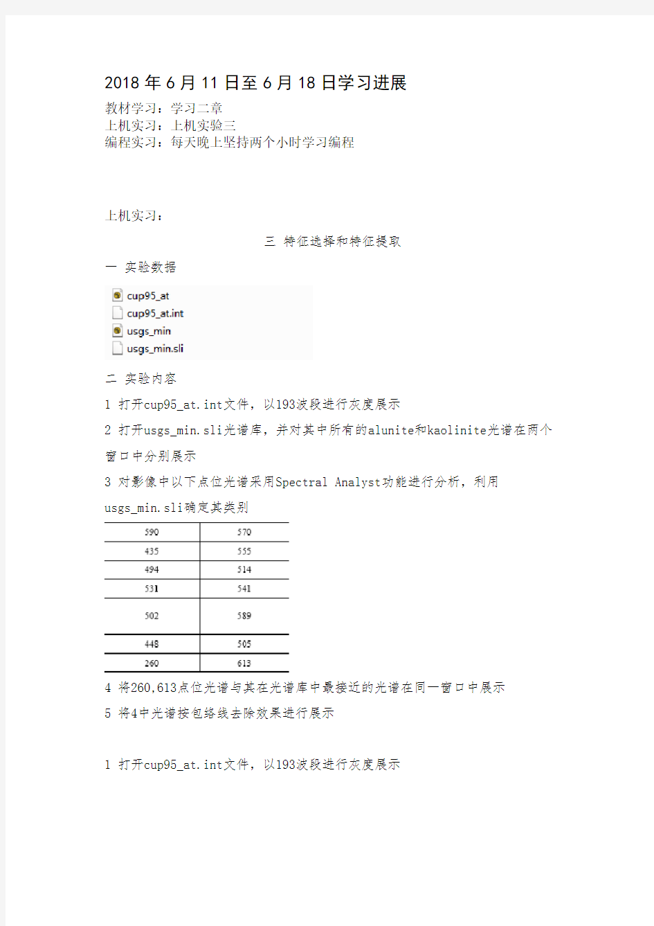 遥感envi实验报告