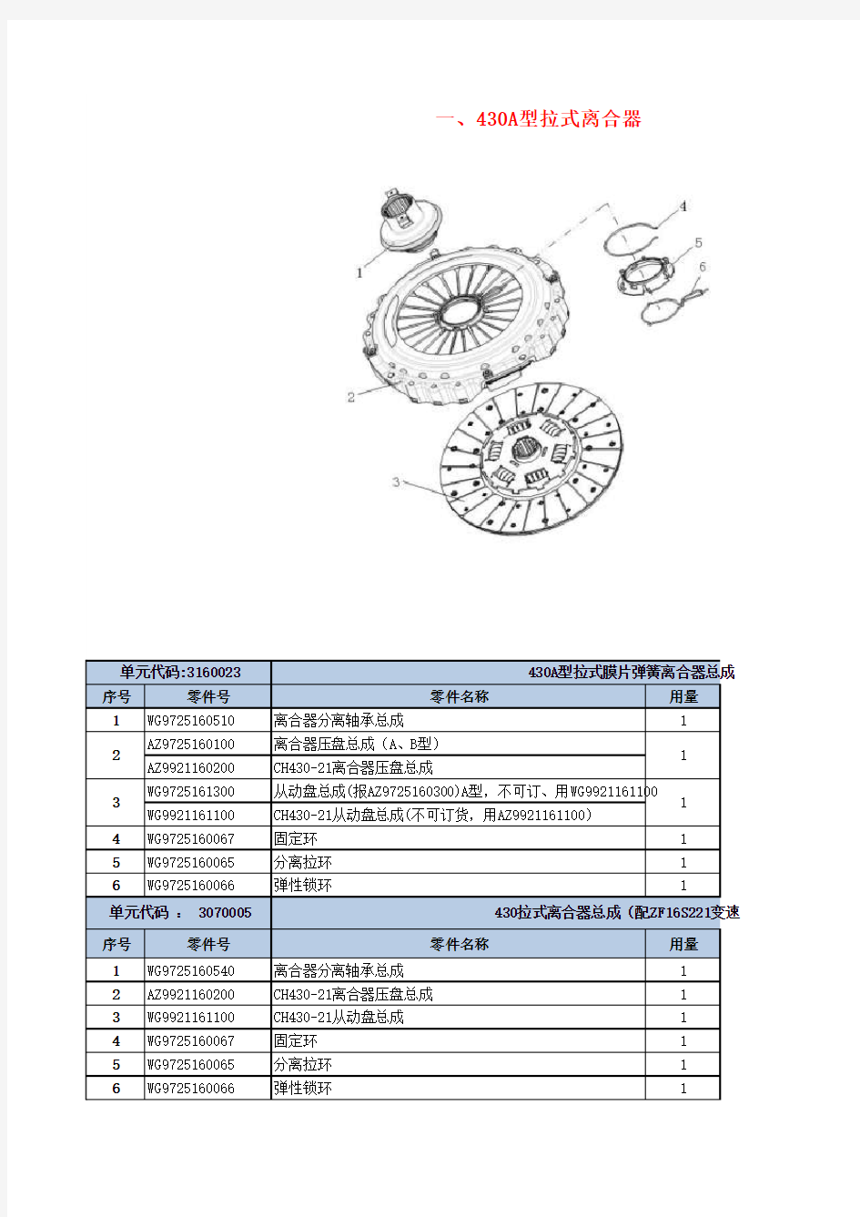 2015.10重汽目录--离合器部件