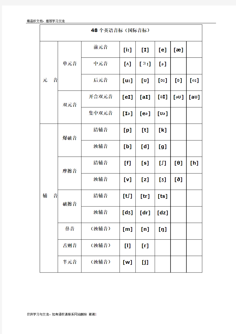 最新新版国际音标发音表(完整版)