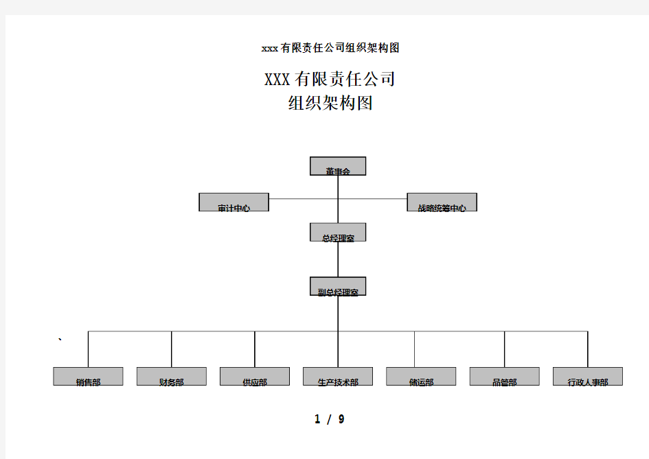 xxx有限责任公司组织架构图