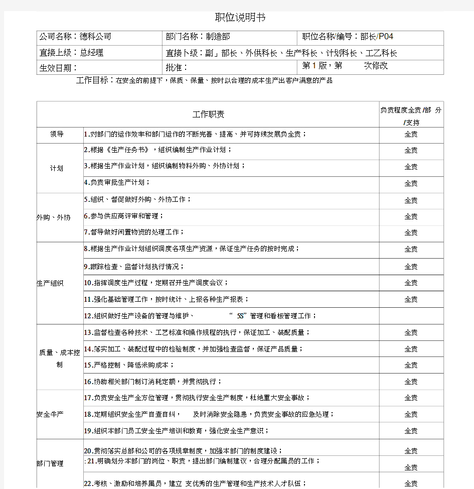 制造部及各岗位职位说明书-制造部部长