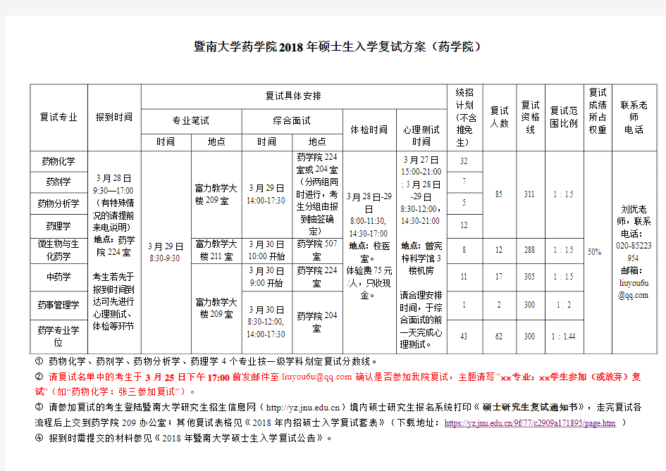 暨南大学药学院2018年硕士生入学复试方案(药学院)